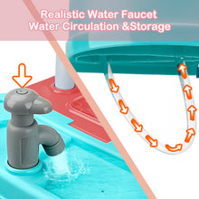 Load image into Gallery viewer, Doctor Playset for Kids Pretend Medical Station with Realistic Features & Lights - Educational Role Play Toys for 3-5 Year Old Girls and Boys - Perfect Gift for Christmas Birthday